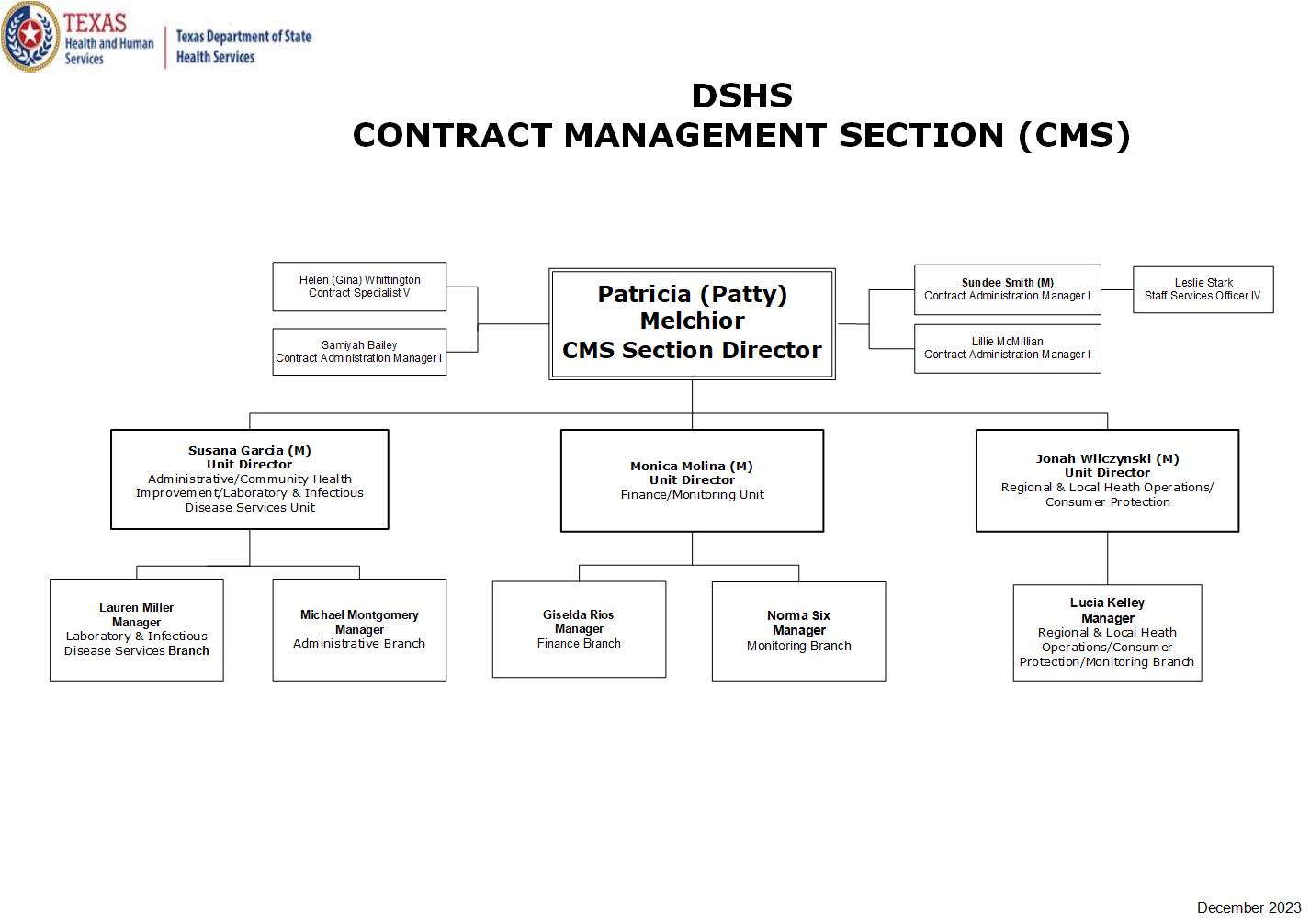 Contract Management Organization Chart Texas DSHS